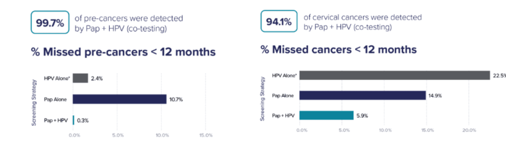 PAP Test - Thin Prep